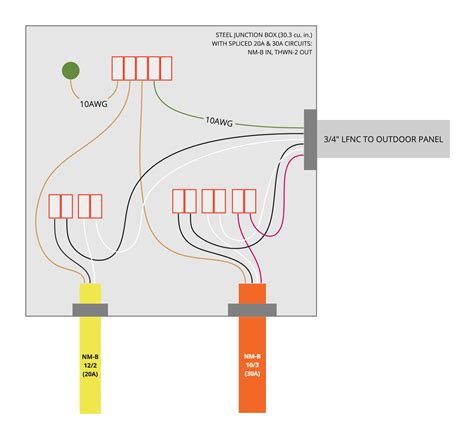 grounding conductor splice in 12 x 12 junction box|nec junction box splice requirements.